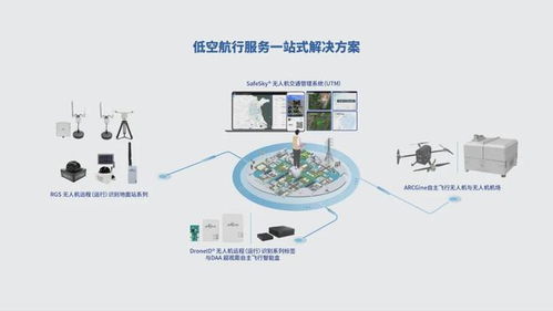 出貨量全球第一，這家中國(guó)公司為無(wú)人機(jī)裝上3克‘身份證’技術(shù)服務(wù)