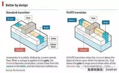 中國存儲產(chǎn)業(yè)新突破 武漢新芯布局3D NAND，封裝巨頭日月光加碼投資
