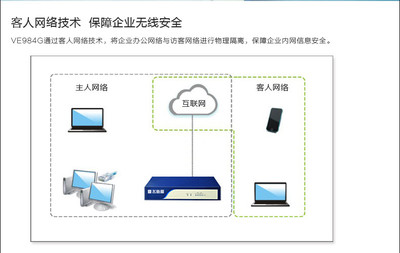 飛魚(yú)星VE984G全千兆企業(yè)路由器 智能流控與多重管理，助力企業(yè)網(wǎng)絡(luò)高效穩(wěn)定